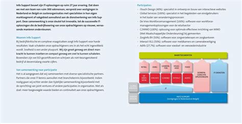 Zorginfo BV